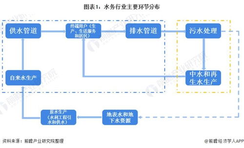 预见2021 中国水务行业全景图谱——市场现状、竞争格局与发展趋势及水务系统开发