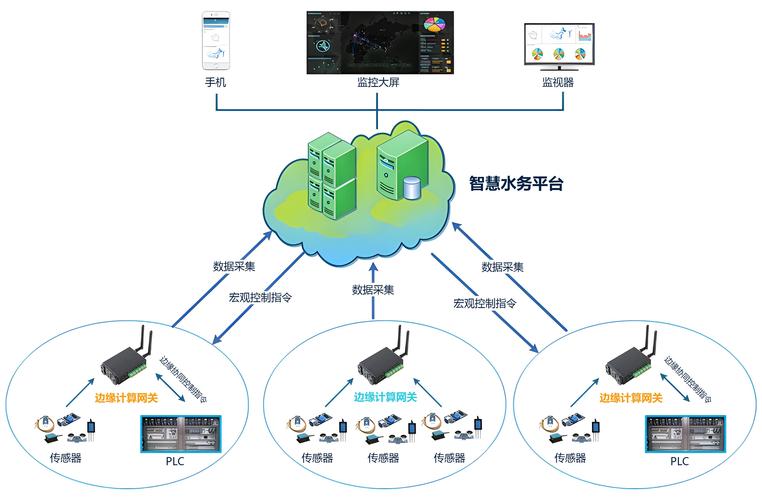 树莓派联手智慧水务 让上海晶珩edatec掀起水管网数字化转型浪潮